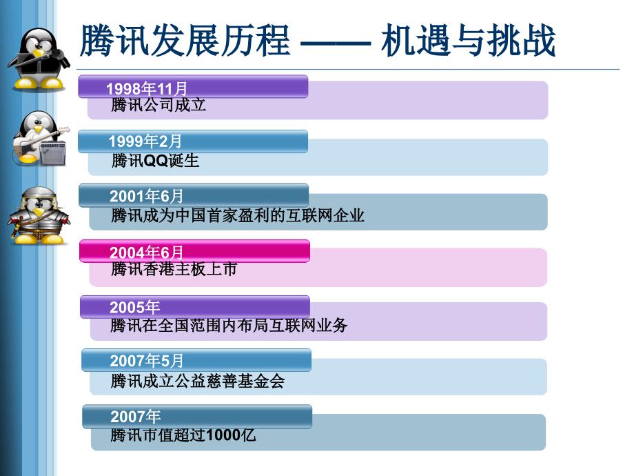 电子商务案例分析qq_第3页