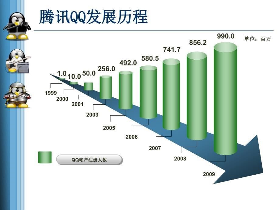 电子商务案例分析qq_第5页