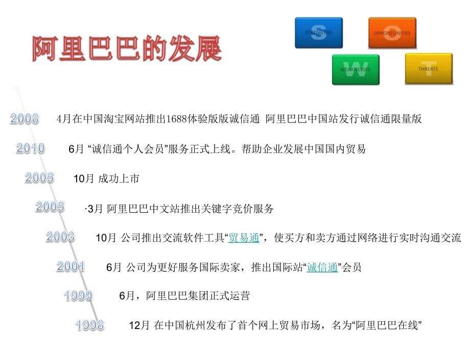 阿里巴巴集团swot分析_第5页