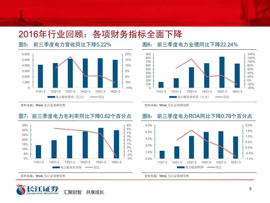 电力行业2017年度投资策略：关注火电分化带来投资机遇,基于基本面五维精选优质标的_第5页