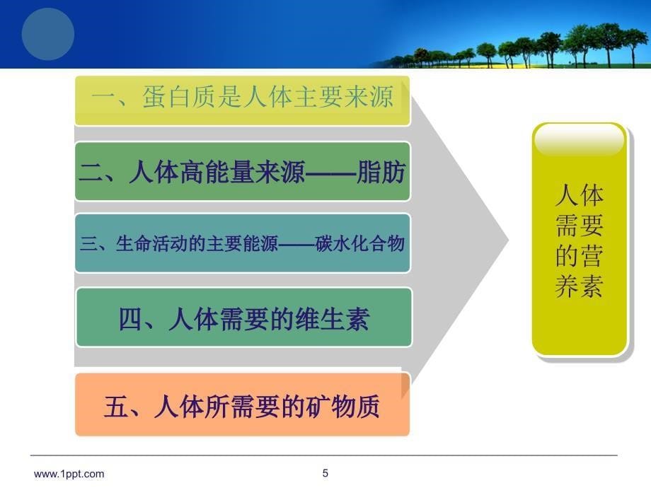 烹饪与营养(ppt)_第5页