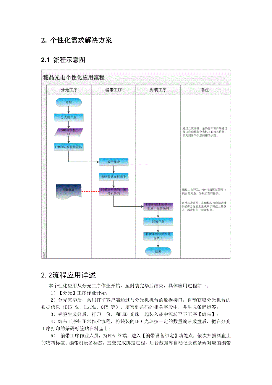 穗晶车间开发需求方案_第2页