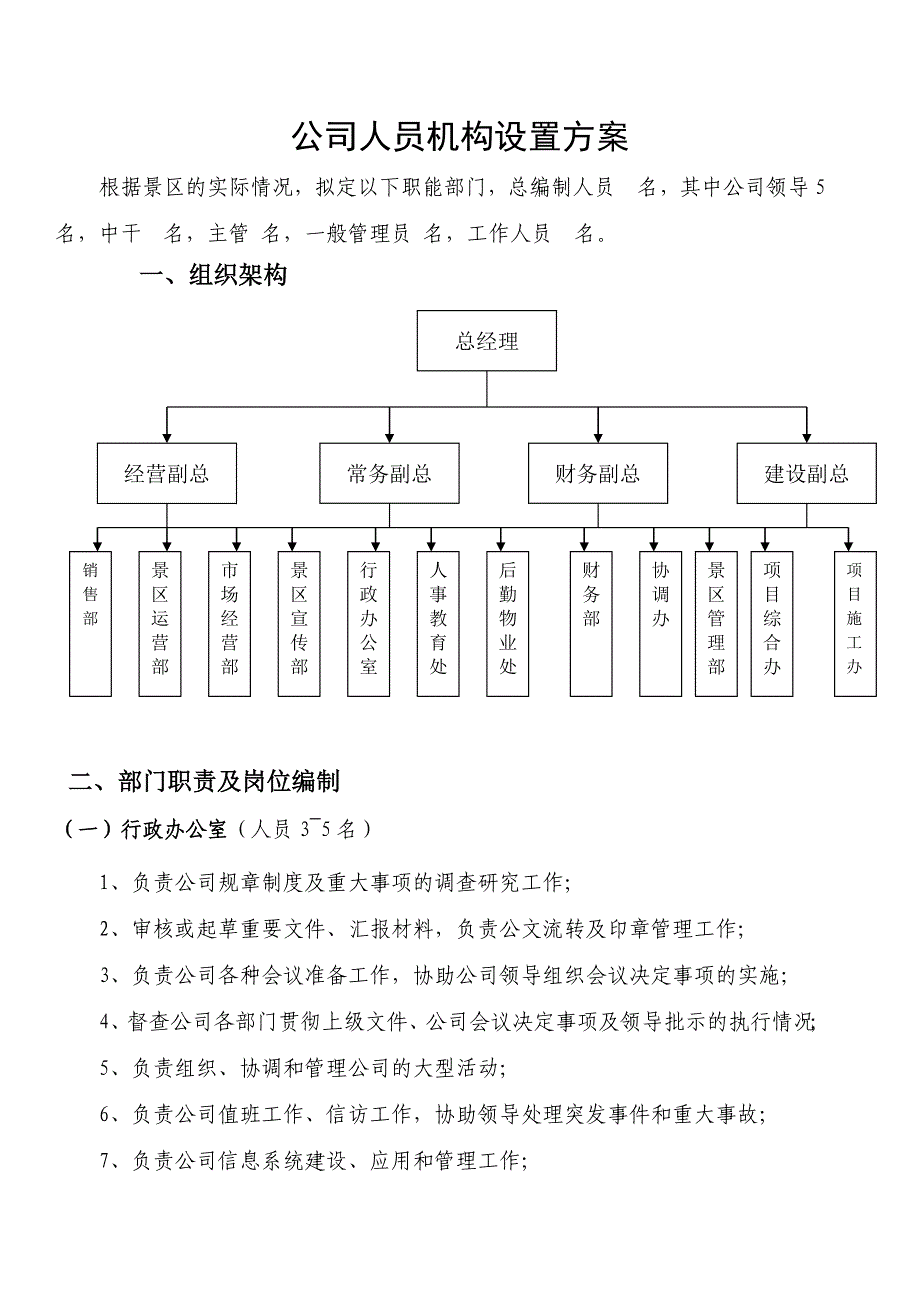 旅游开发公司组织架构_第1页