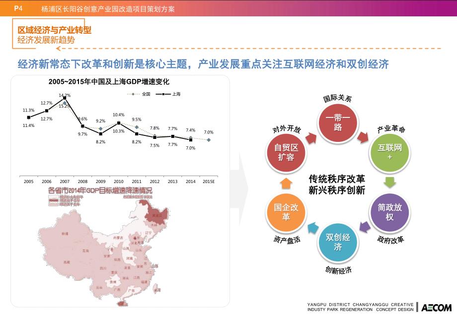 上海杨浦长阳谷项目汇报_经济策划_第4页