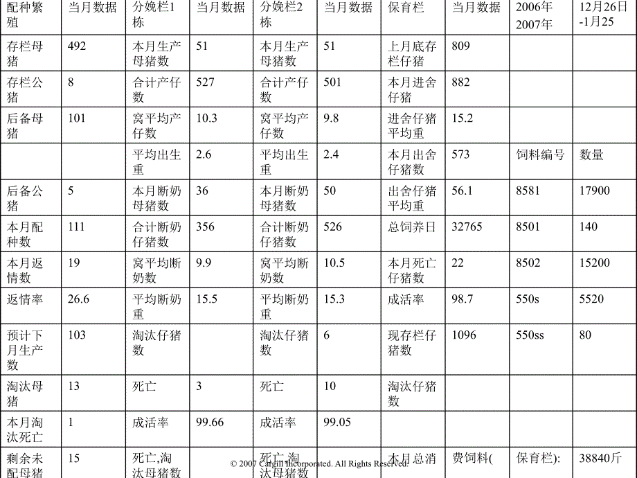 农场数据分析_第2页