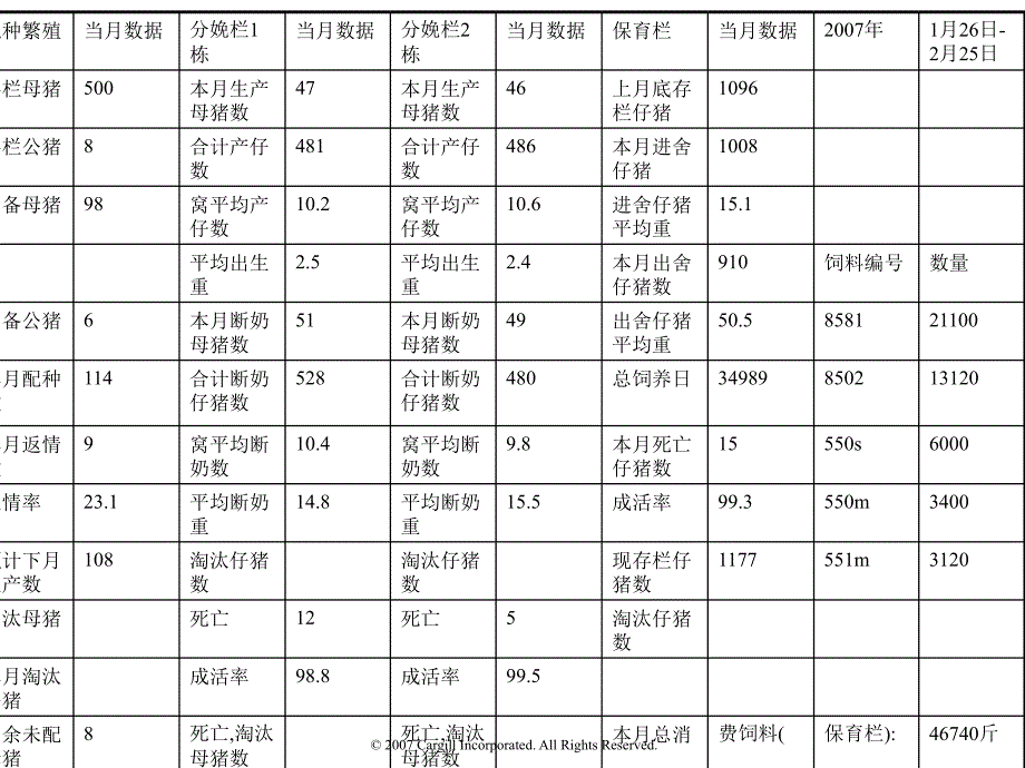 农场数据分析_第3页