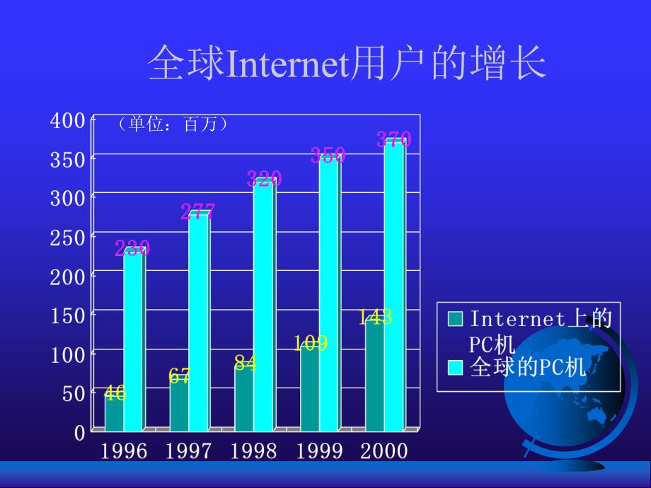 2015移动电子商务平台建设方案_第3页