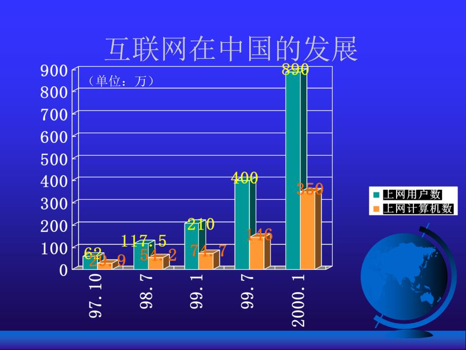 2015移动电子商务平台建设方案_第4页