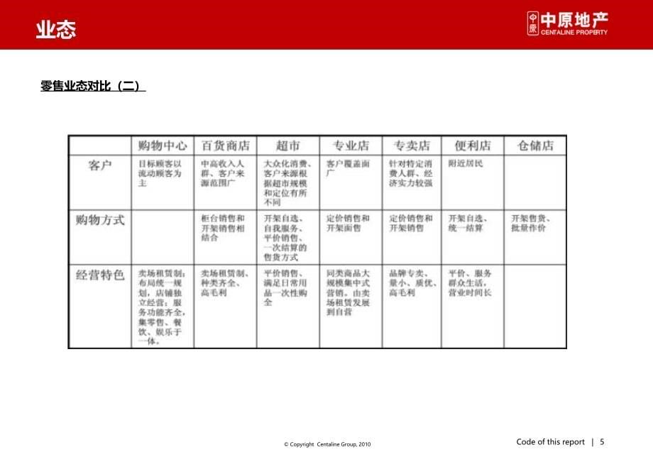 商业业态及品牌专题研究_第5页