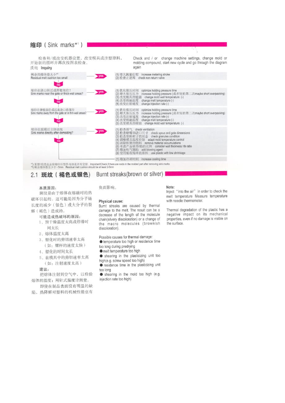 注塑不良缺陷分析一_第3页