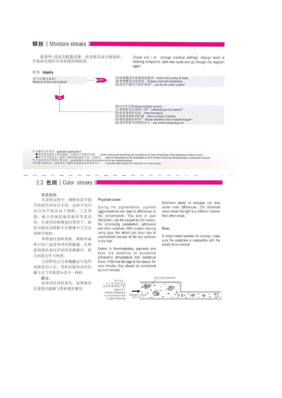 注塑不良缺陷分析一_第5页