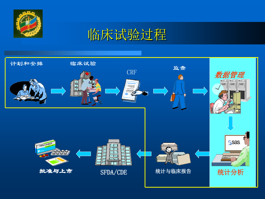 临床试验的数据管理与统计分析_夏结来讲稿__第2页