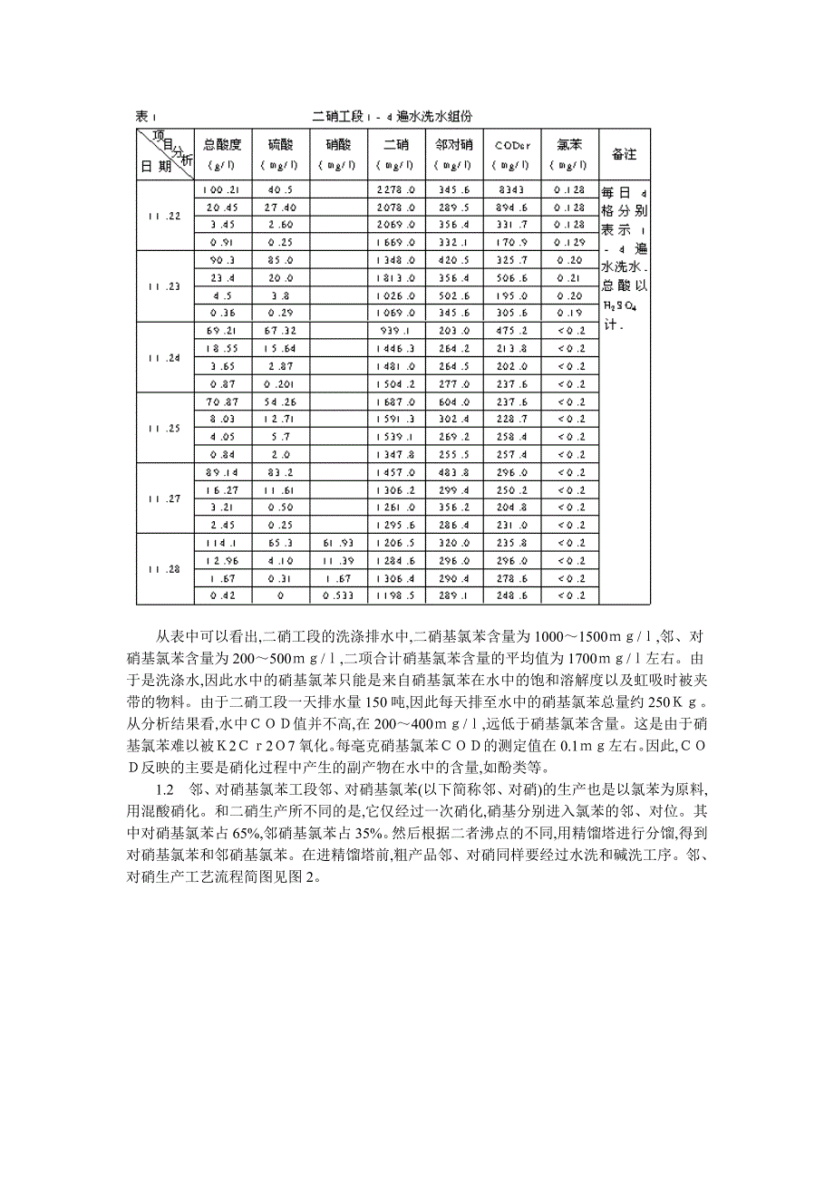 硝基苯废水处理_第2页