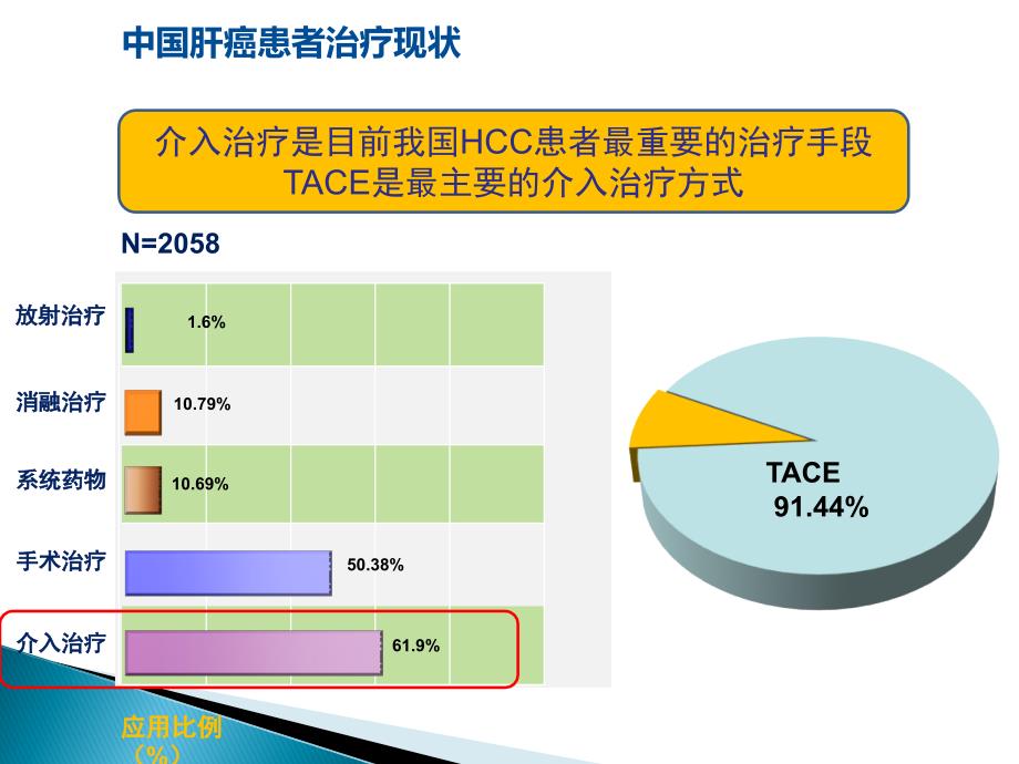 肝癌TACE护理_第3页