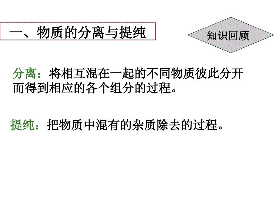 化学：1.1《海带中碘元素的分离及检验》课件(苏教版选修6)_第2页