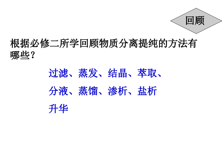 化学：1.1《海带中碘元素的分离及检验》课件(苏教版选修6)_第4页