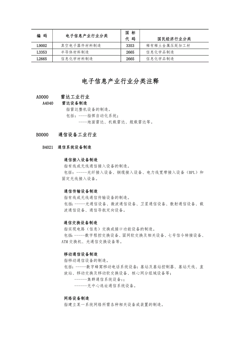 电子信息产业行业分类目录_第3页