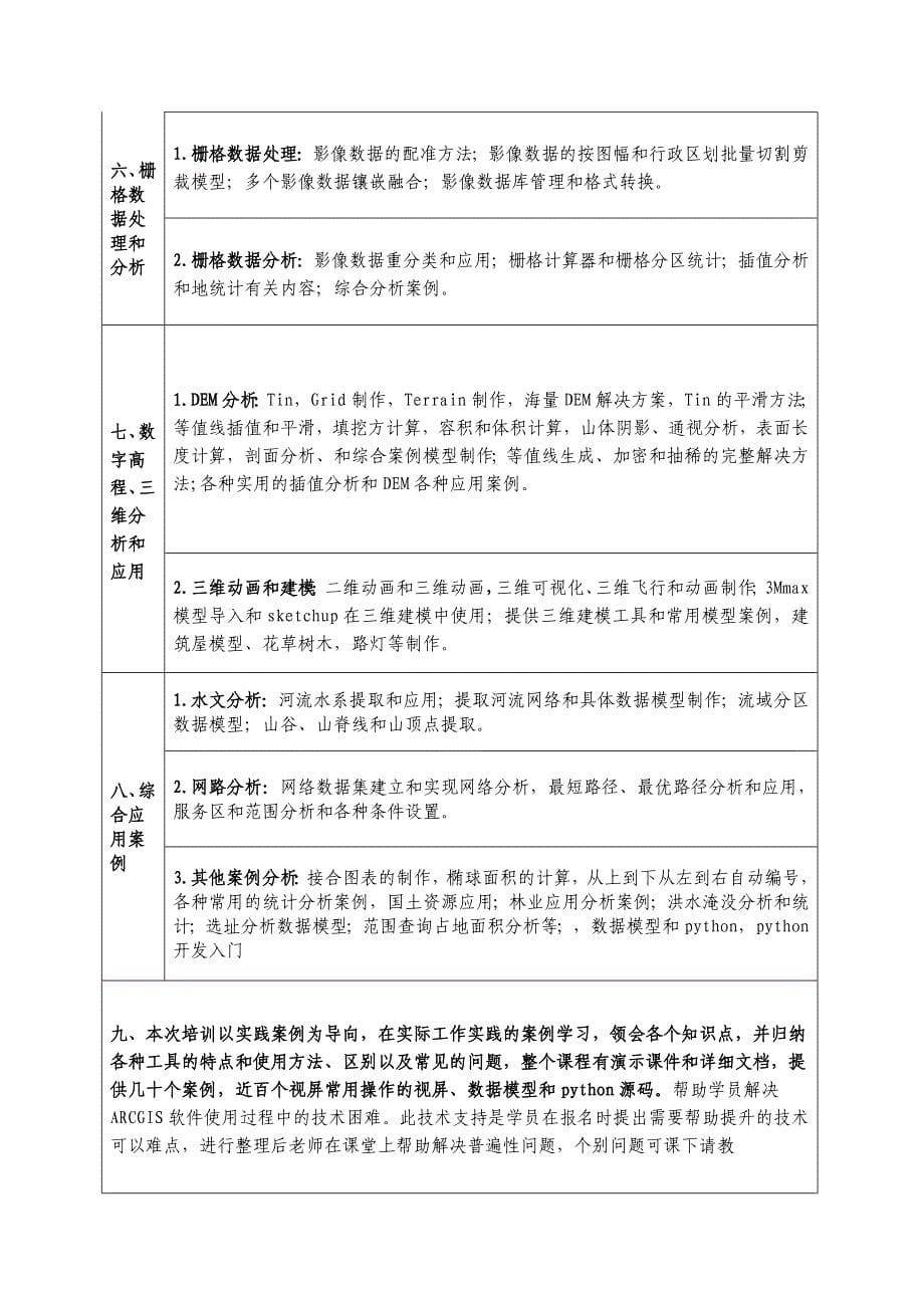 gis分析及应用开发实例--牛力_第5页