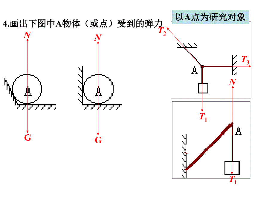 受力分析讲评_第4页