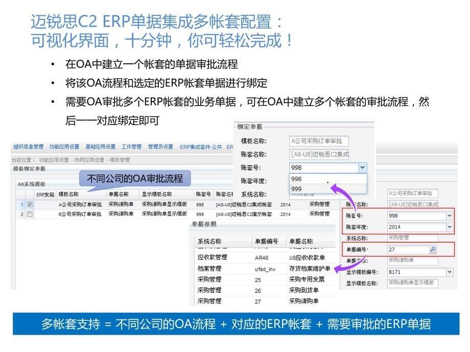 财务报表之用友软件集成应用解决方案_第5页