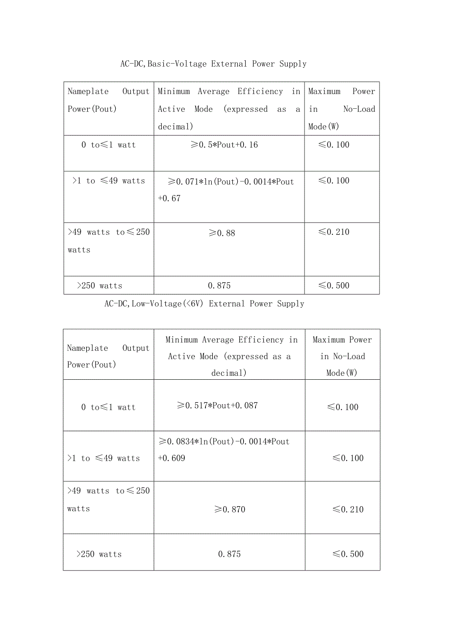 节能环保新诠释-天人合一_第2页