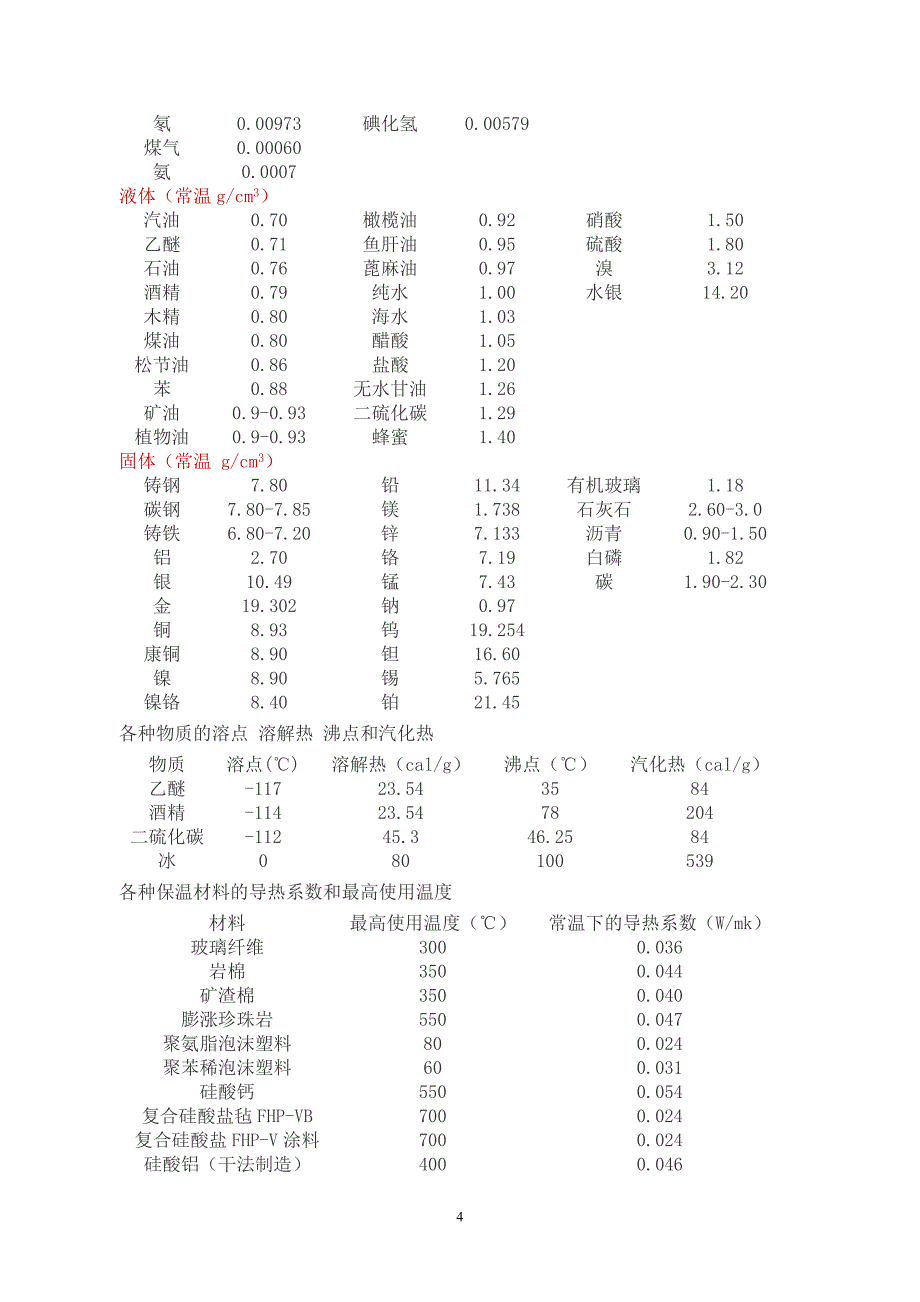 电加热设计资料-各种物质的比热密度_第4页