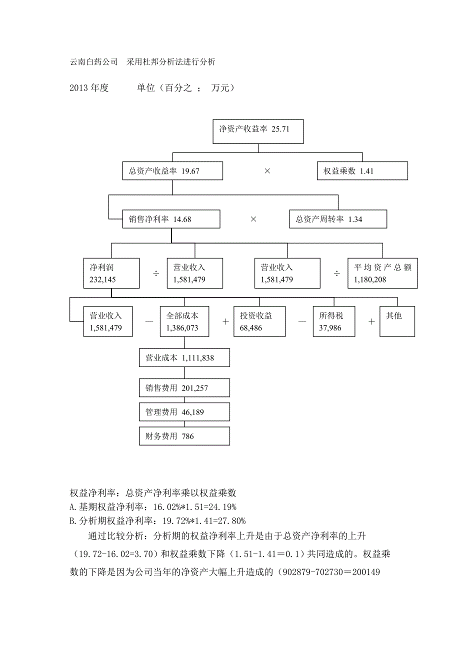 杜邦分析法-云南白药_第1页