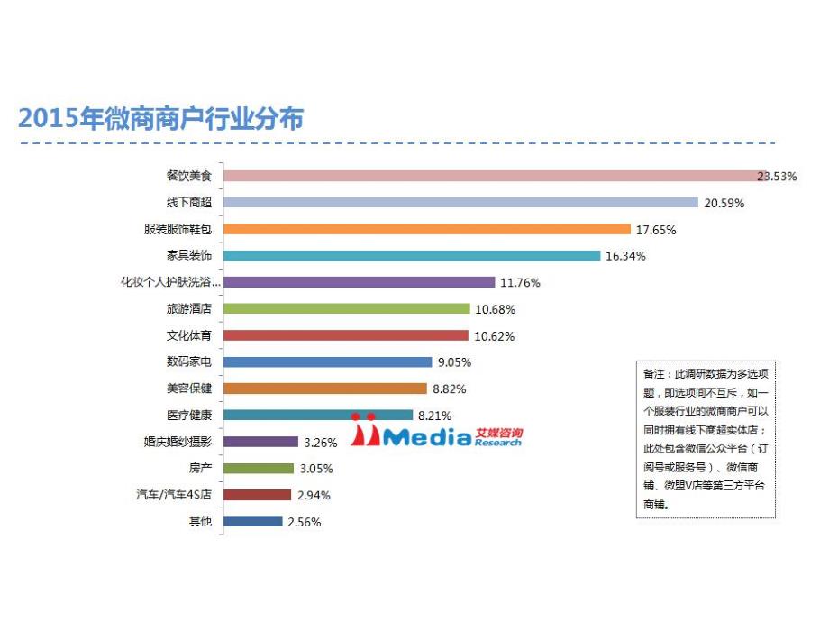 买赚网.商业计划书_第4页