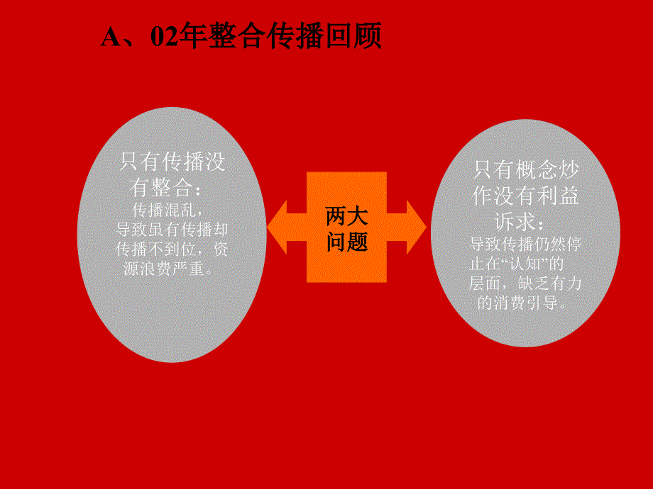 皇明太阳能整合传播提案_第3页