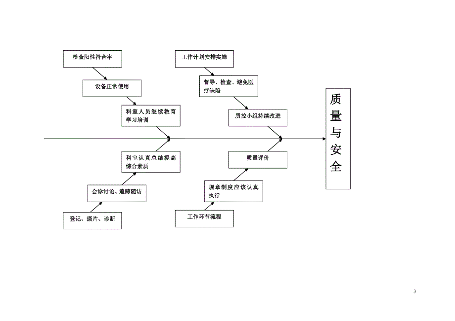 放射科质量管理制度、安全、保证方案、目标及实施细则_第3页