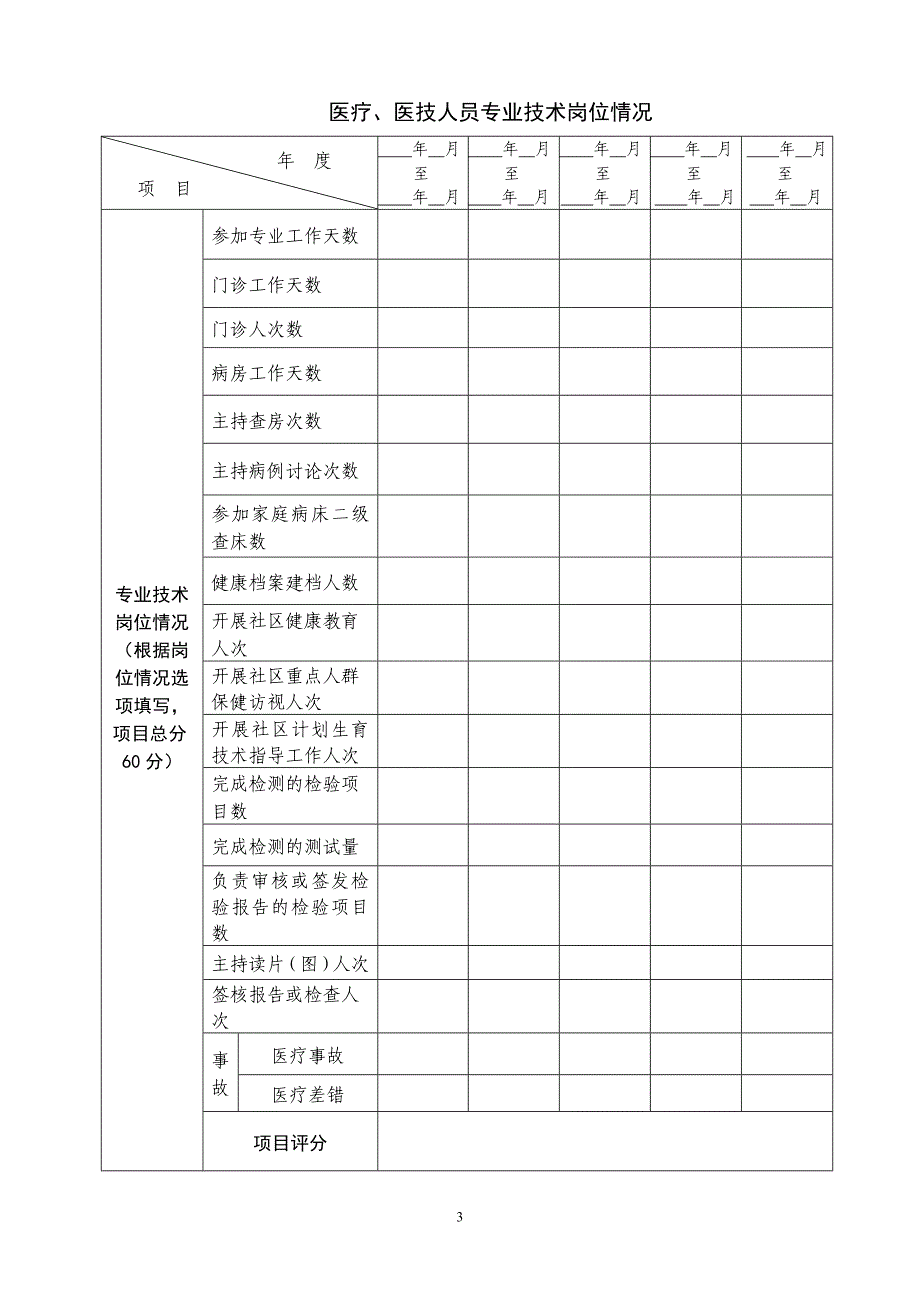 社区卫生职称要求_第3页