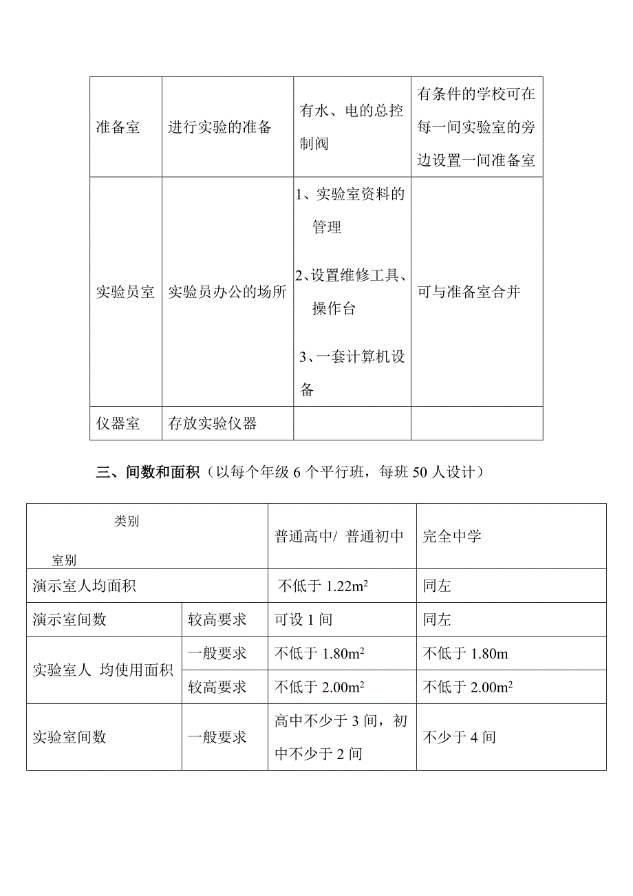 实验室装备要求_第2页