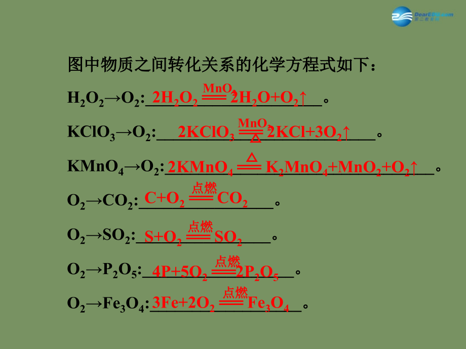 2015届中考化学总复习 专题二 物质的转化与推断课件_第3页