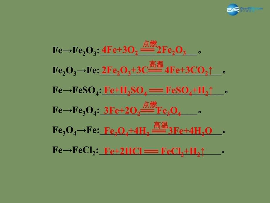 2015届中考化学总复习 专题二 物质的转化与推断课件_第5页