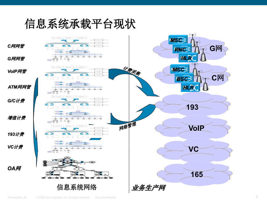 信息系统安全方案_第3页