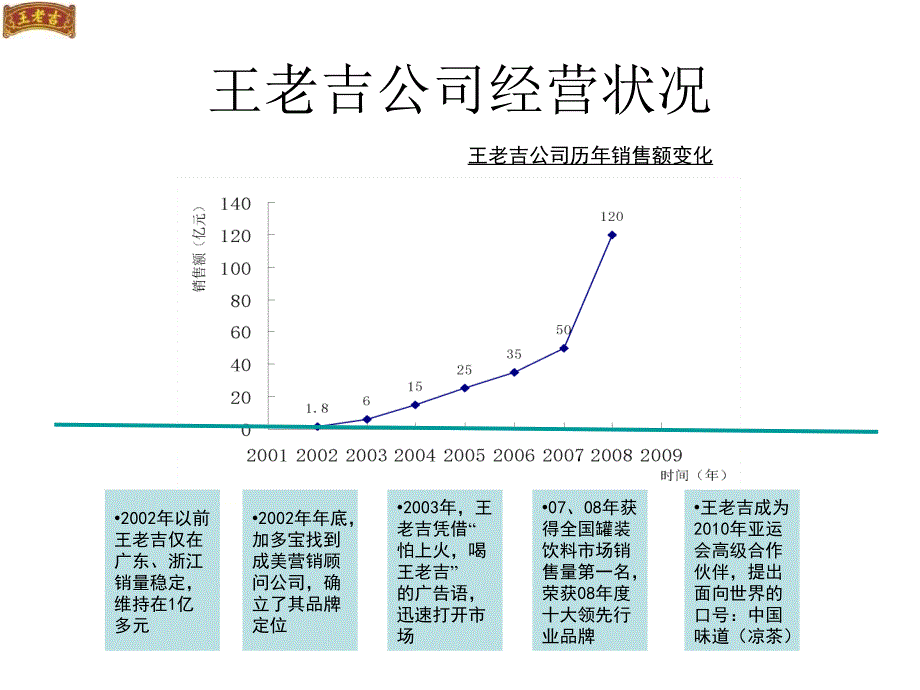 王老吉swot分析_第3页