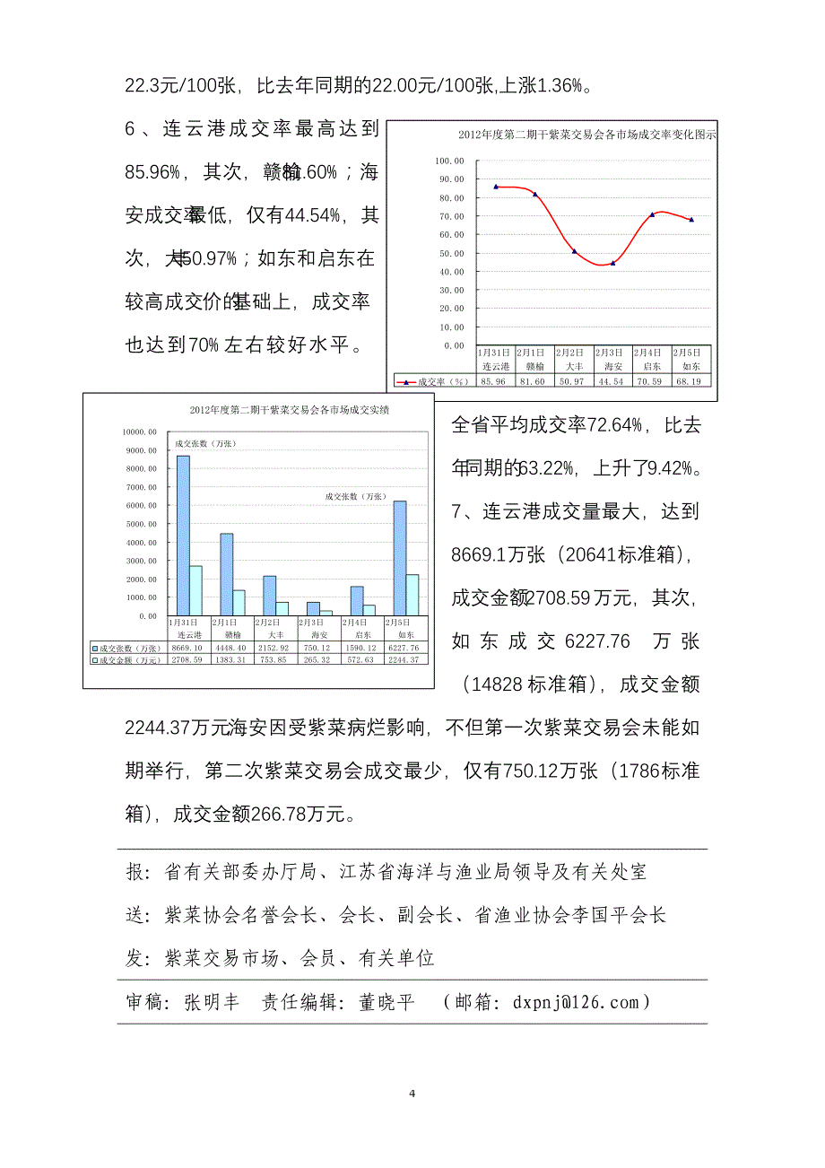 紫菜信息-2012年第3期(总第71期)_第4页