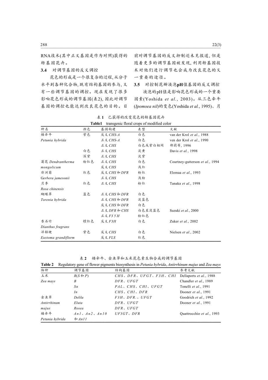 反义rna 技术在花色育种中的应用_第5页