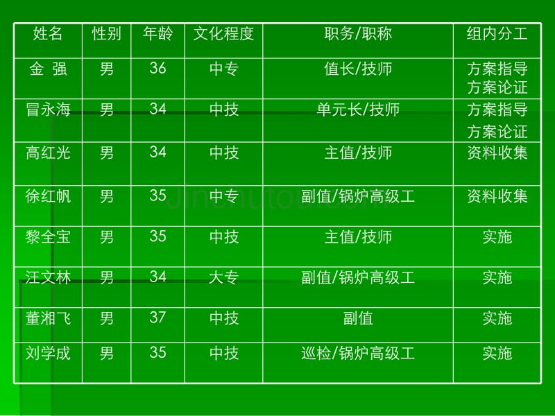 集控三值二单元--保证220mw机组滑参数启动经济性的措施_第3页