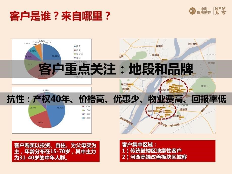 2014年高策企划-中海凤凰熙岸 ·玺荟下半年策略思考99p_第5页