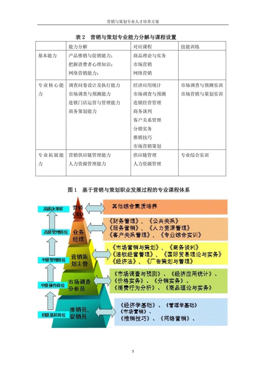 营销与策划专业人才培养方案--修改完美版_第5页