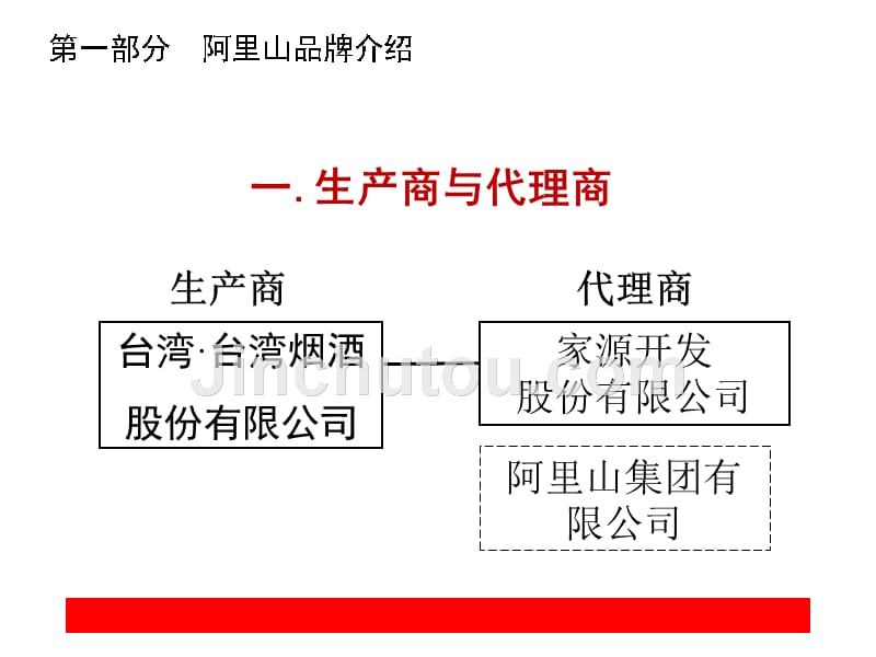 阿里山卷烟介绍_第4页