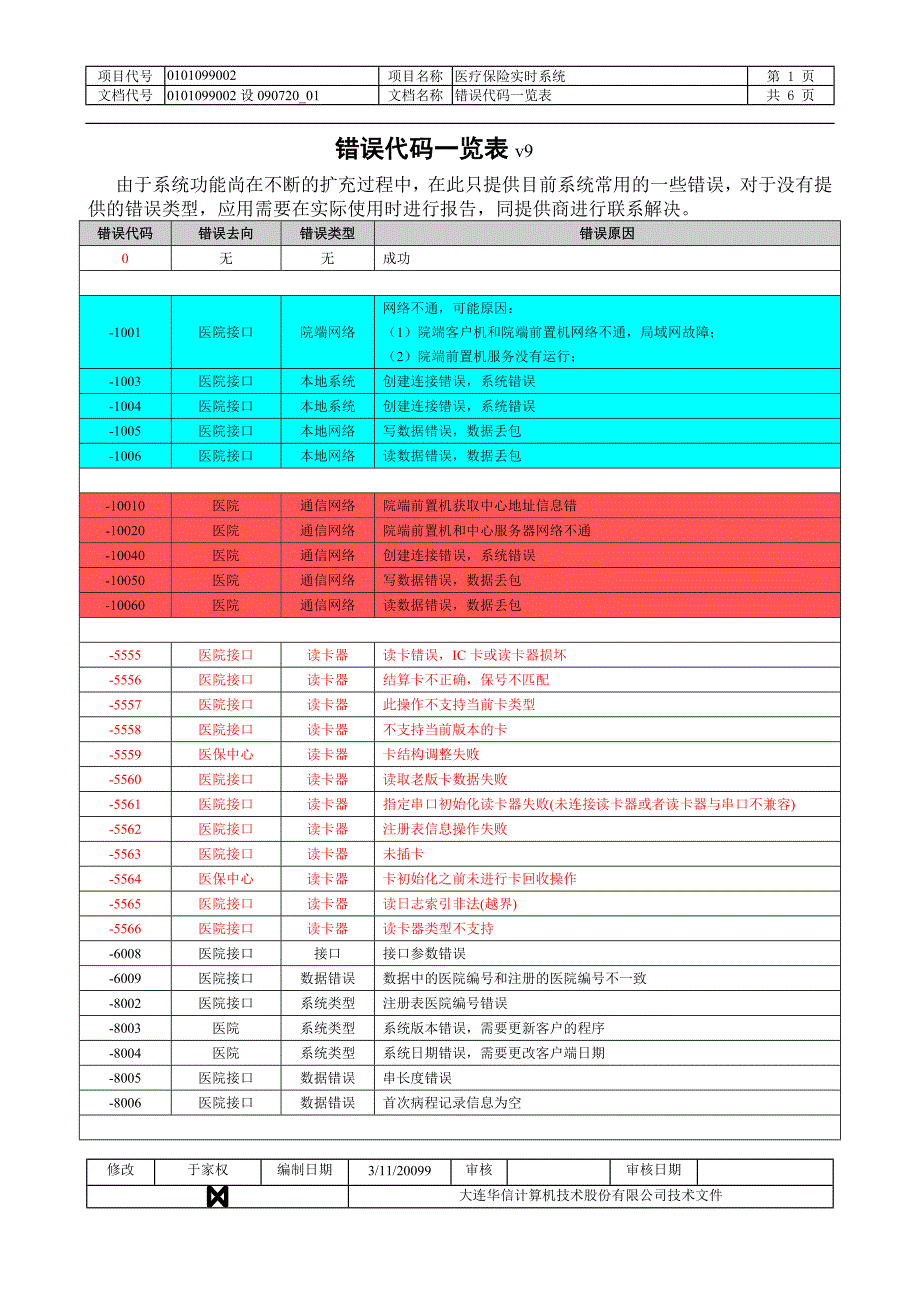 大连医保错误代码一览表v0907_第1页