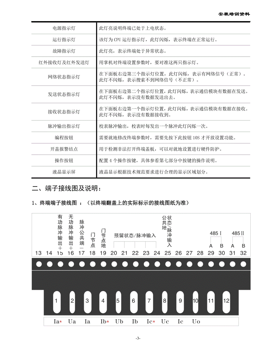 配变监测终端安装培训说明_第4页