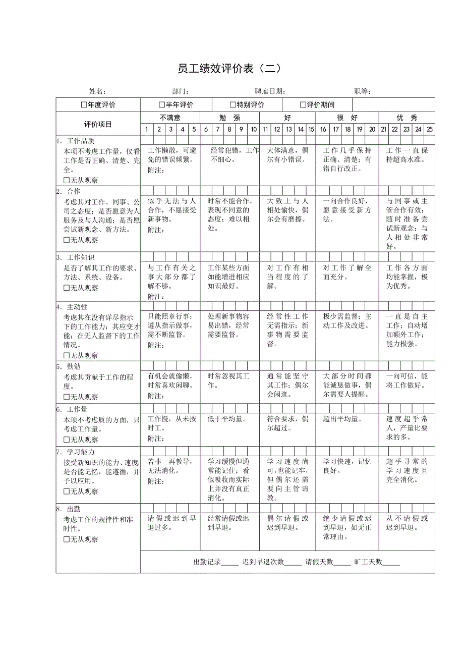 最全最详细的绩效考核方案设计_第2页