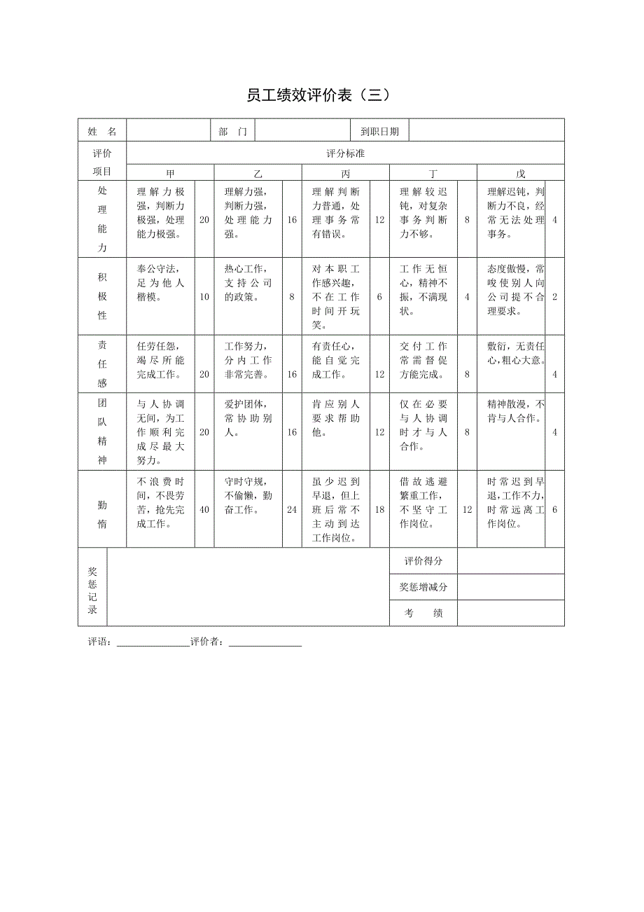 最全最详细的绩效考核方案设计_第3页