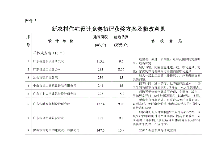 新农村住宅设计竞赛初评获奖方案及修改意见_第1页