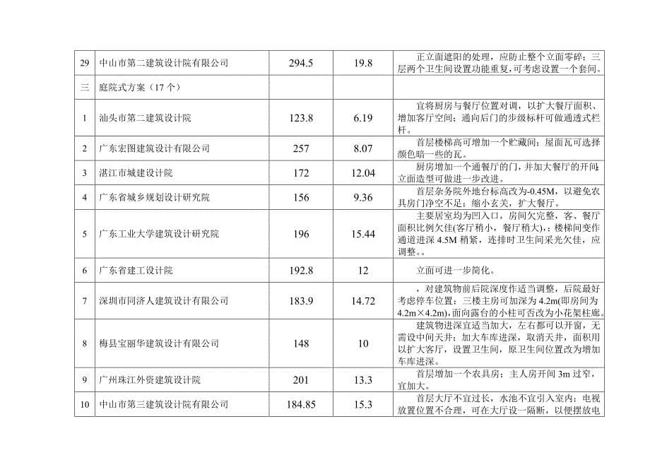 新农村住宅设计竞赛初评获奖方案及修改意见_第5页