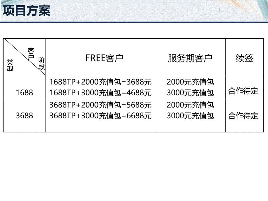 渠道售卖p4p_第5页