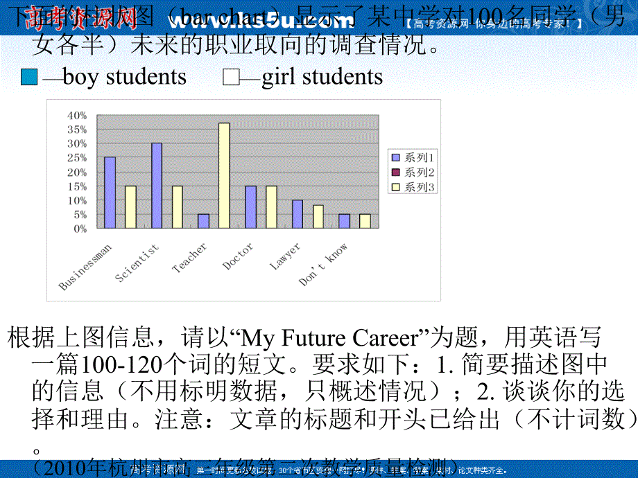 高三英语图表写作指导课例分析_第4页